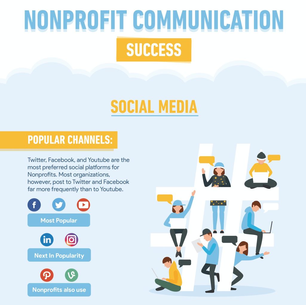 Nonprofit Communication Success