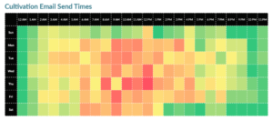 Donor Cultivation: 5 Data-Driven Strategies to Boost Your Retention Rate