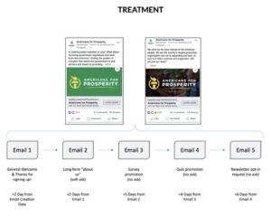 Donor Cultivation: 5 Data-Driven Strategies to Boost Your Retention Rate