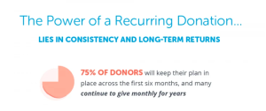 The Complete Guide to Donor Acquisition Strategies for Nonprofits