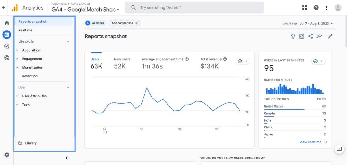 How to Boost Your Fundraising Efforts with Nonprofit Analytics