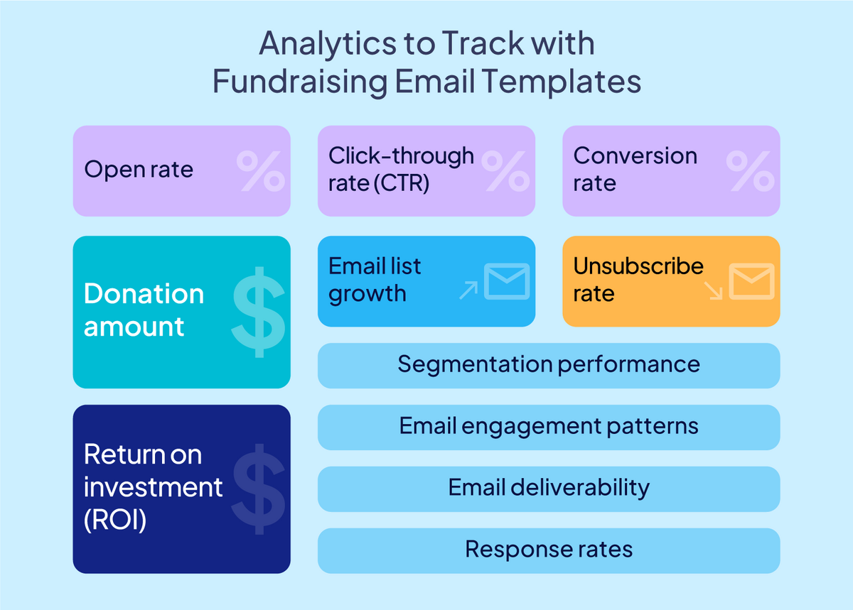 Boost Your Campaign with the Best Fundraising Email Template