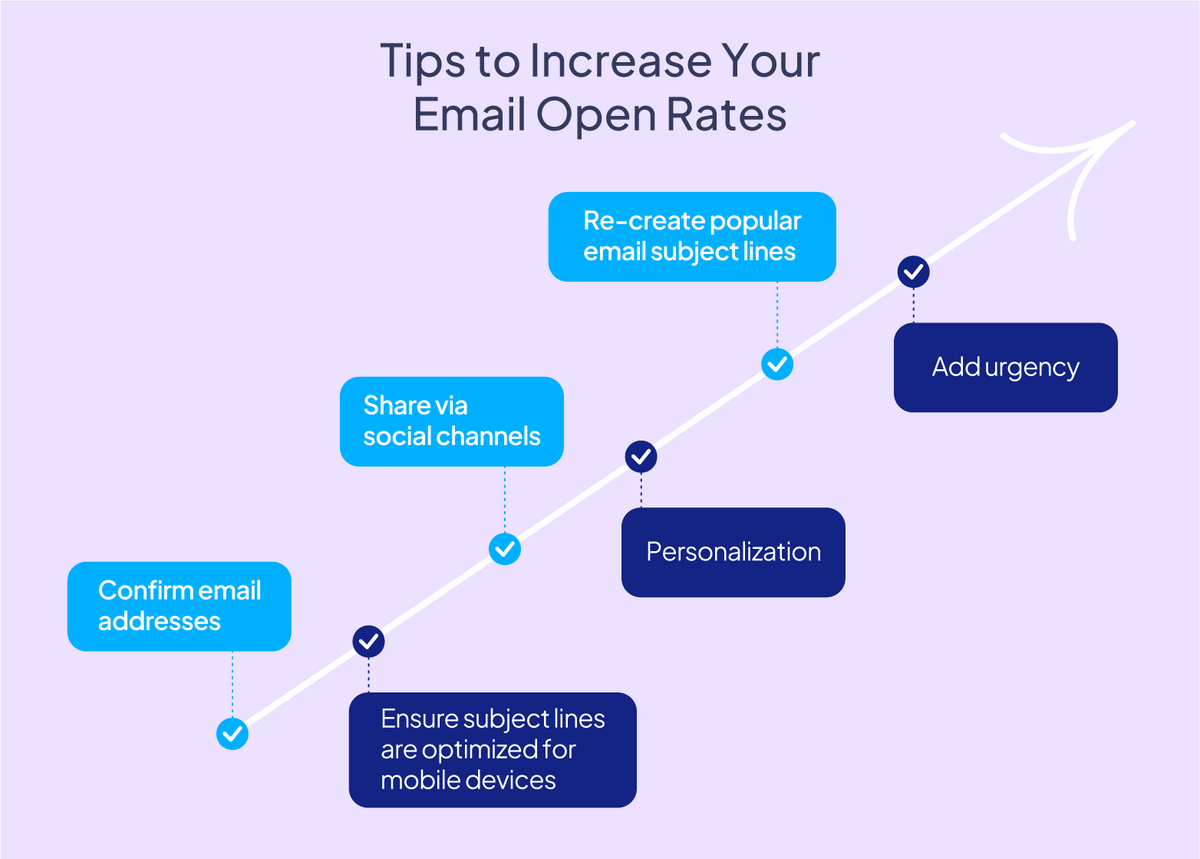 Boost Your Campaign with the Best Fundraising Email Template