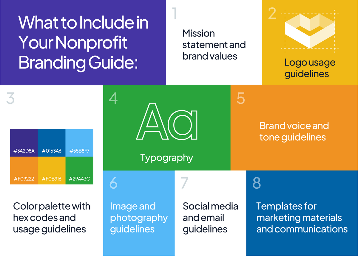 what to include in your nonprofit branding guide