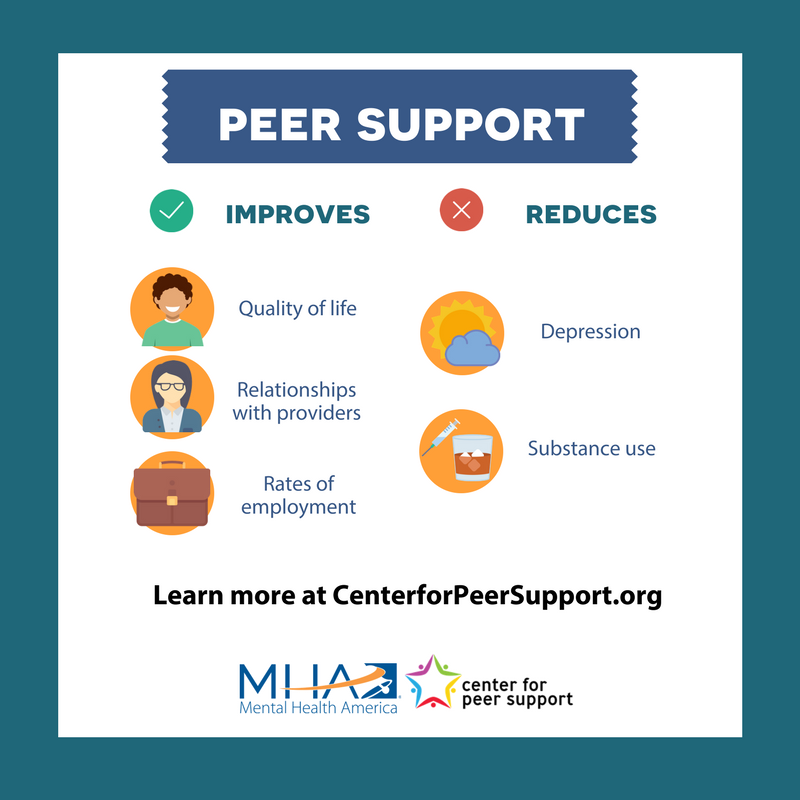 a poster with the words peer support